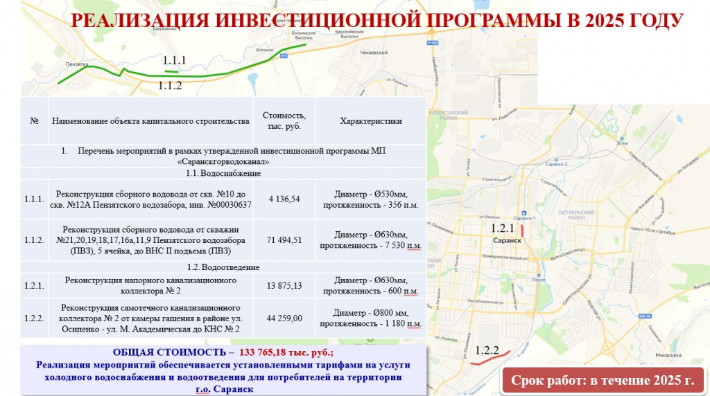 реализация инвестиционной программы 1 .jpg