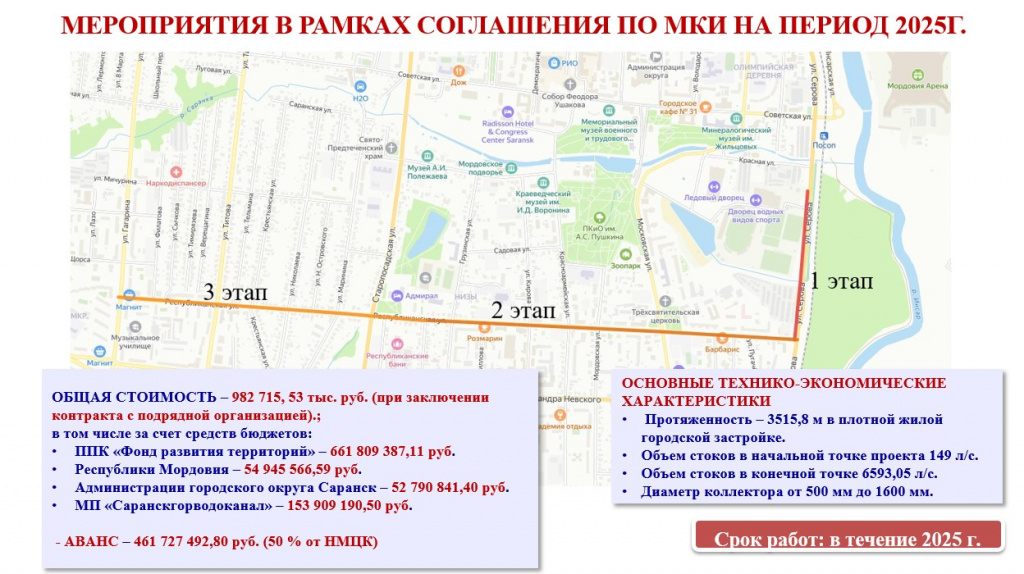 реализация инвестиционной программы 4 .jpg